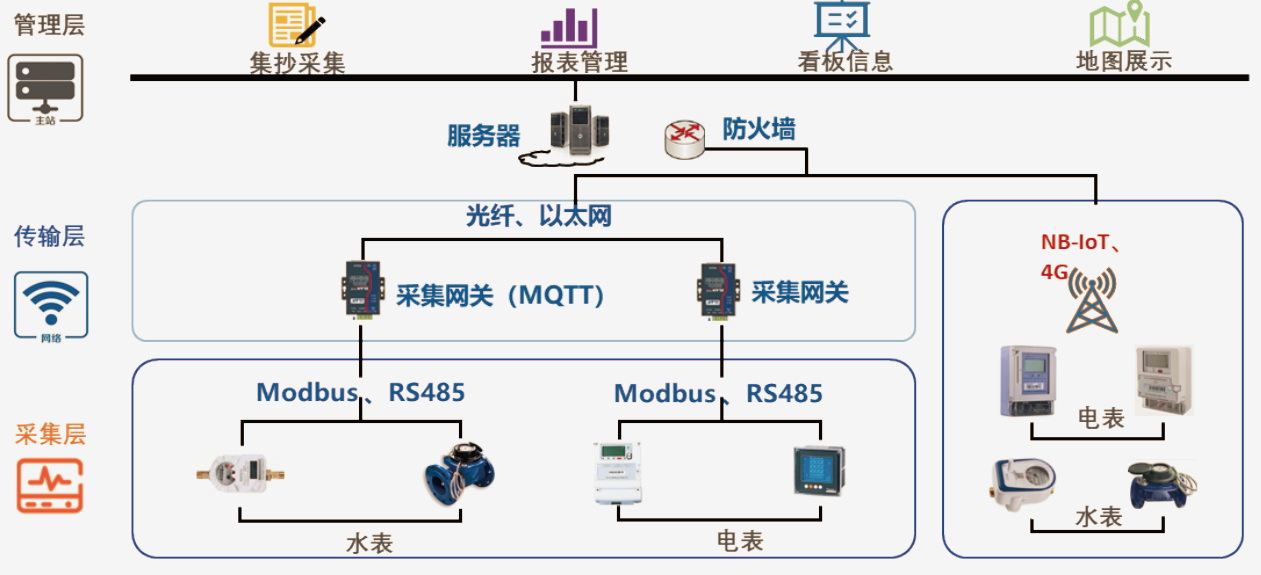 企业能源管理系统.png